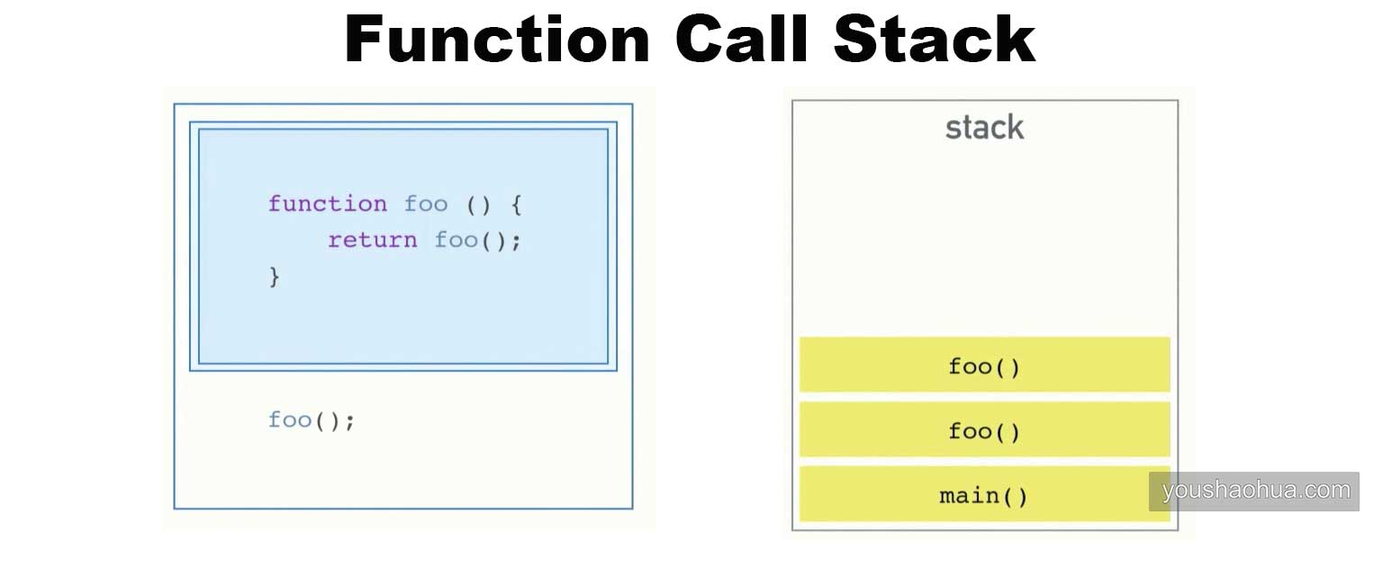 call stack icon