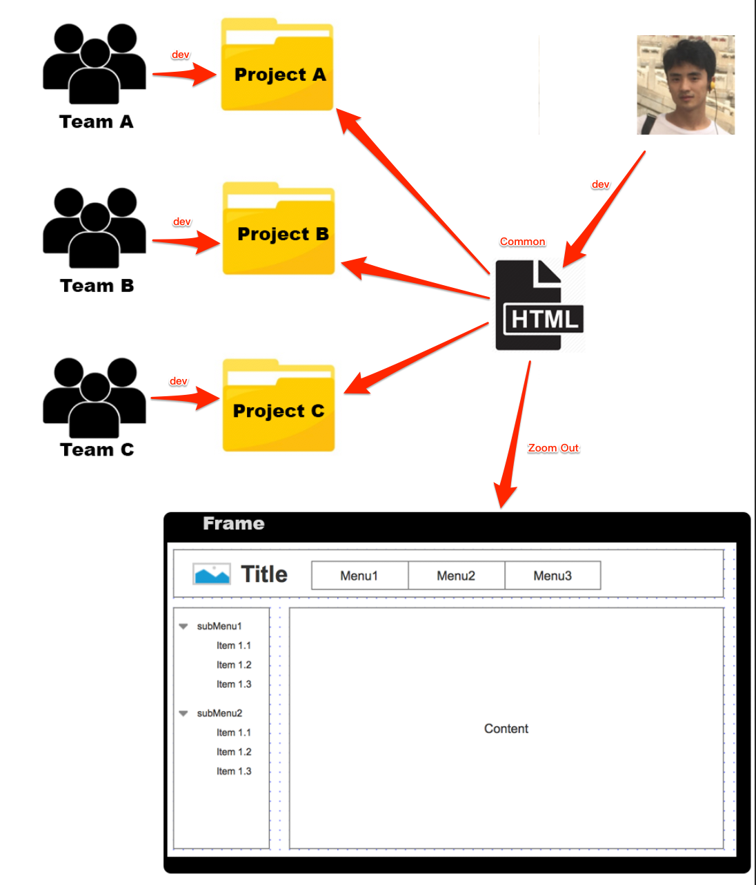 git tag multiple repositories