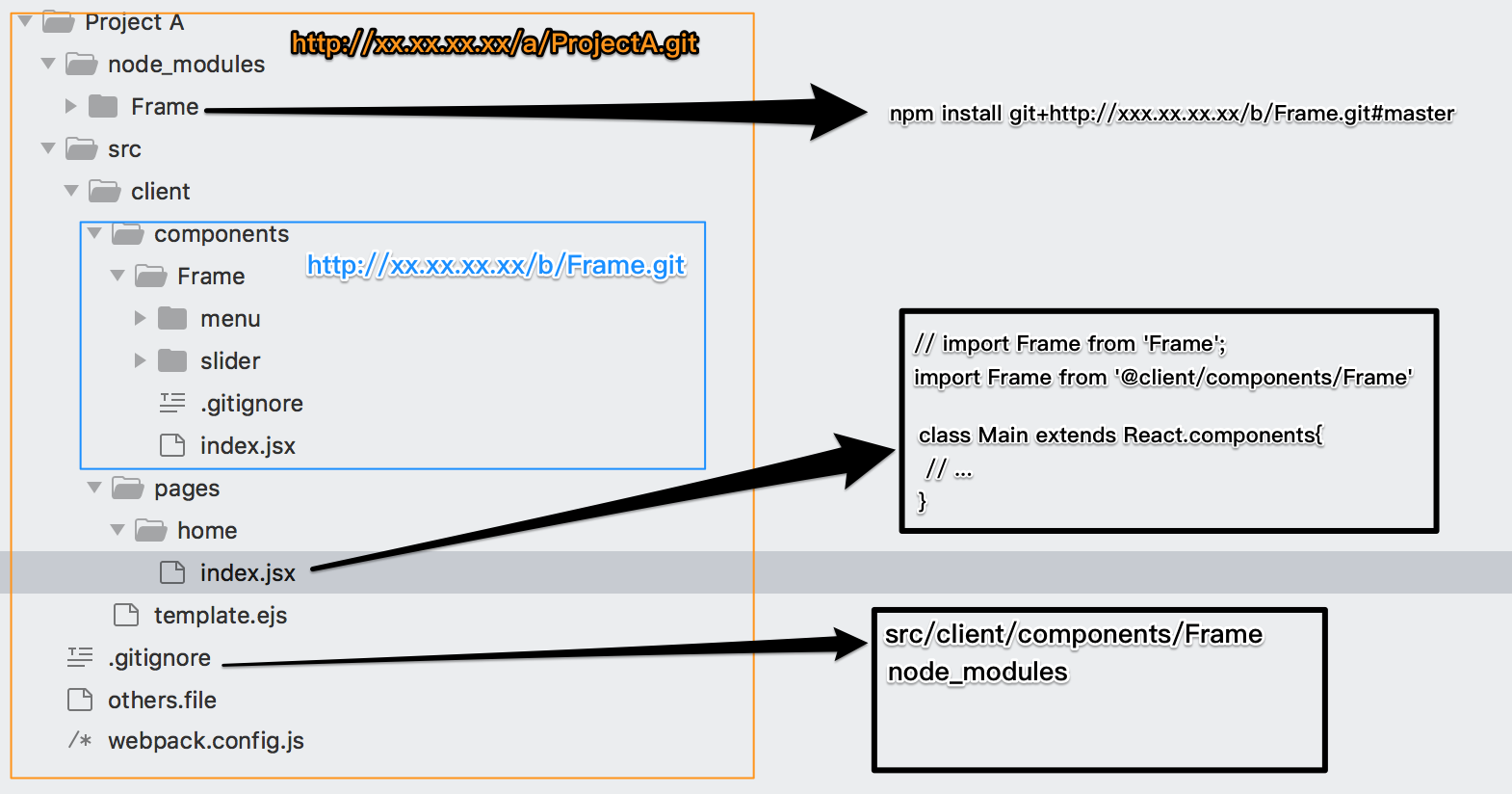 Git перенос проекта в другой репозиторий